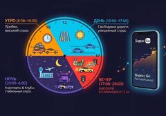 Лучшие часы для работы в Яндекс Go